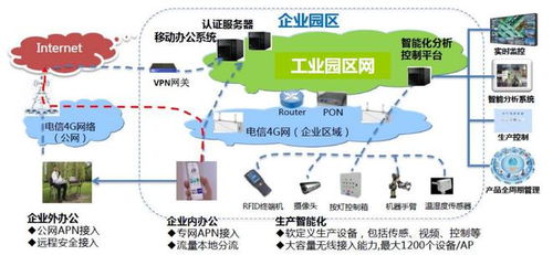中國電信智慧工廠研究報告 現(xiàn)狀、趨勢與產(chǎn)業(yè)架構(gòu)分析