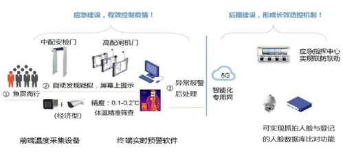 “亨通網(wǎng)智防疫六寶” 科技賦能智慧文旅，網(wǎng)絡(luò)技術(shù)服務(wù)助力產(chǎn)業(yè)振興