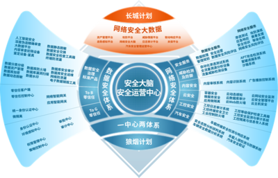 從產(chǎn)品到服務(wù) 國投智能如何通過迭代革新筑牢網(wǎng)絡(luò)空間安全防線