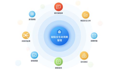產(chǎn)品質量管理利器 華為云發(fā)布CodeArts Defect缺陷管理服務，助力信息系統(tǒng)集成