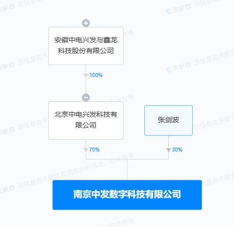 中電興發(fā)戰(zhàn)略布局再深化，投資設立數(shù)字科技公司拓展信息系統(tǒng)集成服務新藍海