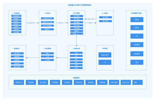 呼叫中心與CRM系統集成策略與實施指南