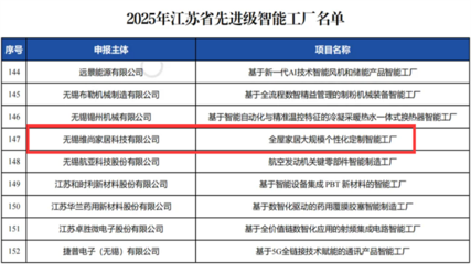 維意定制無錫工廠榮膺“2025年江蘇省先進級智能工廠”，引領(lǐng)信息系統(tǒng)集成服務(wù)新標桿